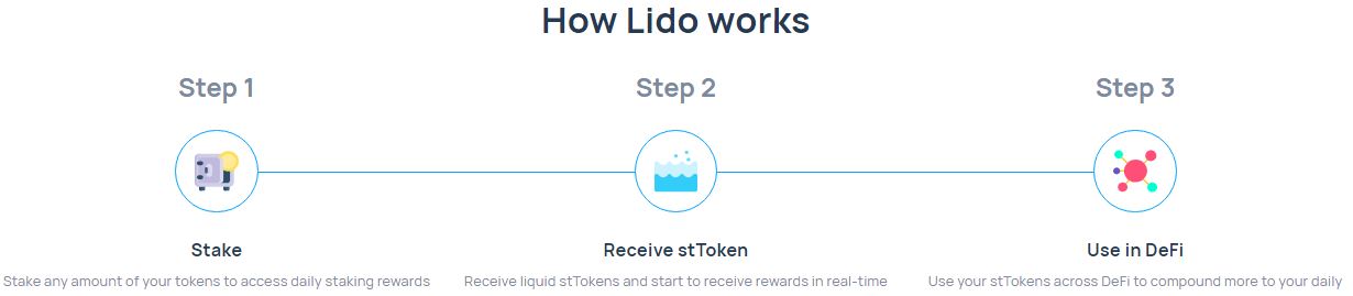 Lido DeFi Wallet - Your Key to the Decentralized World
